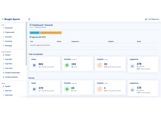 Panel de control Beagle Sports